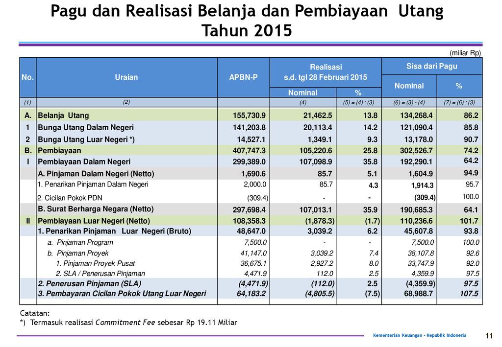 Profil Utang Pemerintah Pusat KEMENTERIAN KEUANGAN REPUBLIK INDONESIA